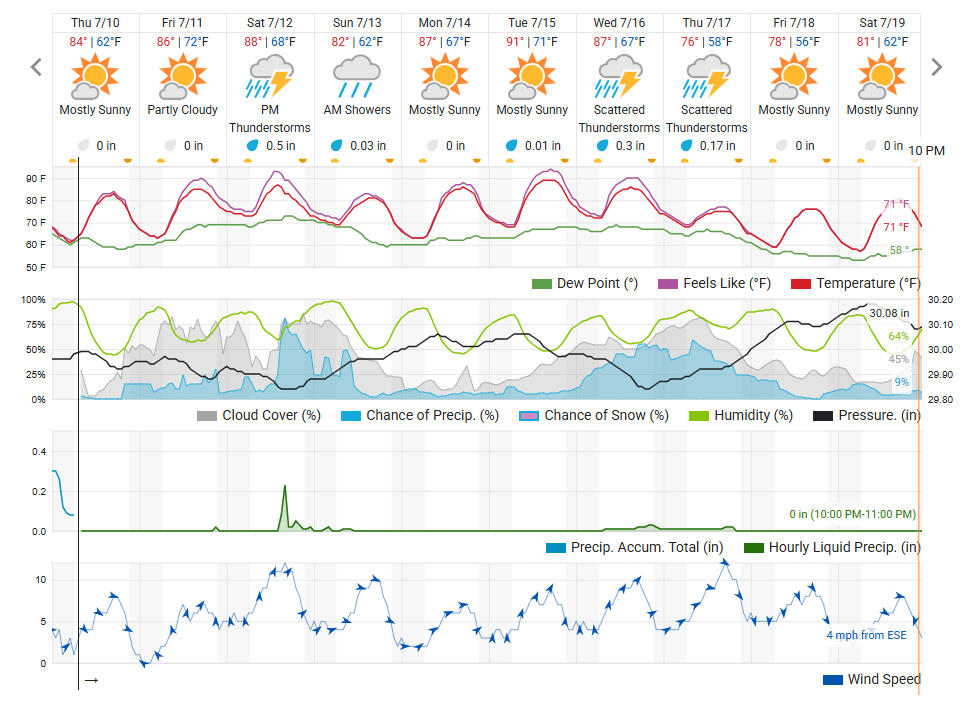 WU forecast as of 7-10.png